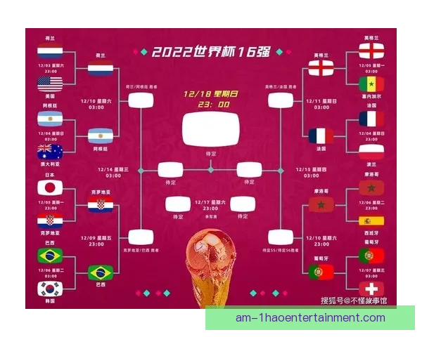 从球队格局到战术趋势的2026年世界杯前瞻预测分析全面解读与胜负走向 从球队格局到战术趋势的2026年世界杯前瞻预测分析全面解读与胜负走向